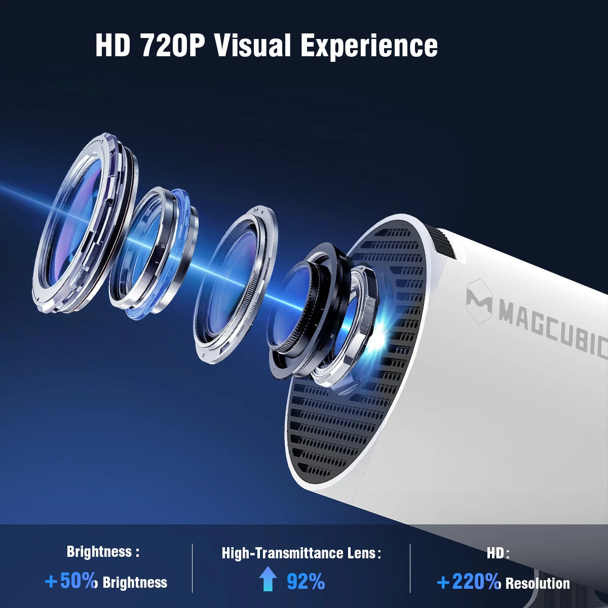 Projetor magcúbico hy300 pro 4k android 11 duplo wifi6 290ansi allwinner h713 bt5.0 1080p 1280*720p home cinema projetor ao ar livre