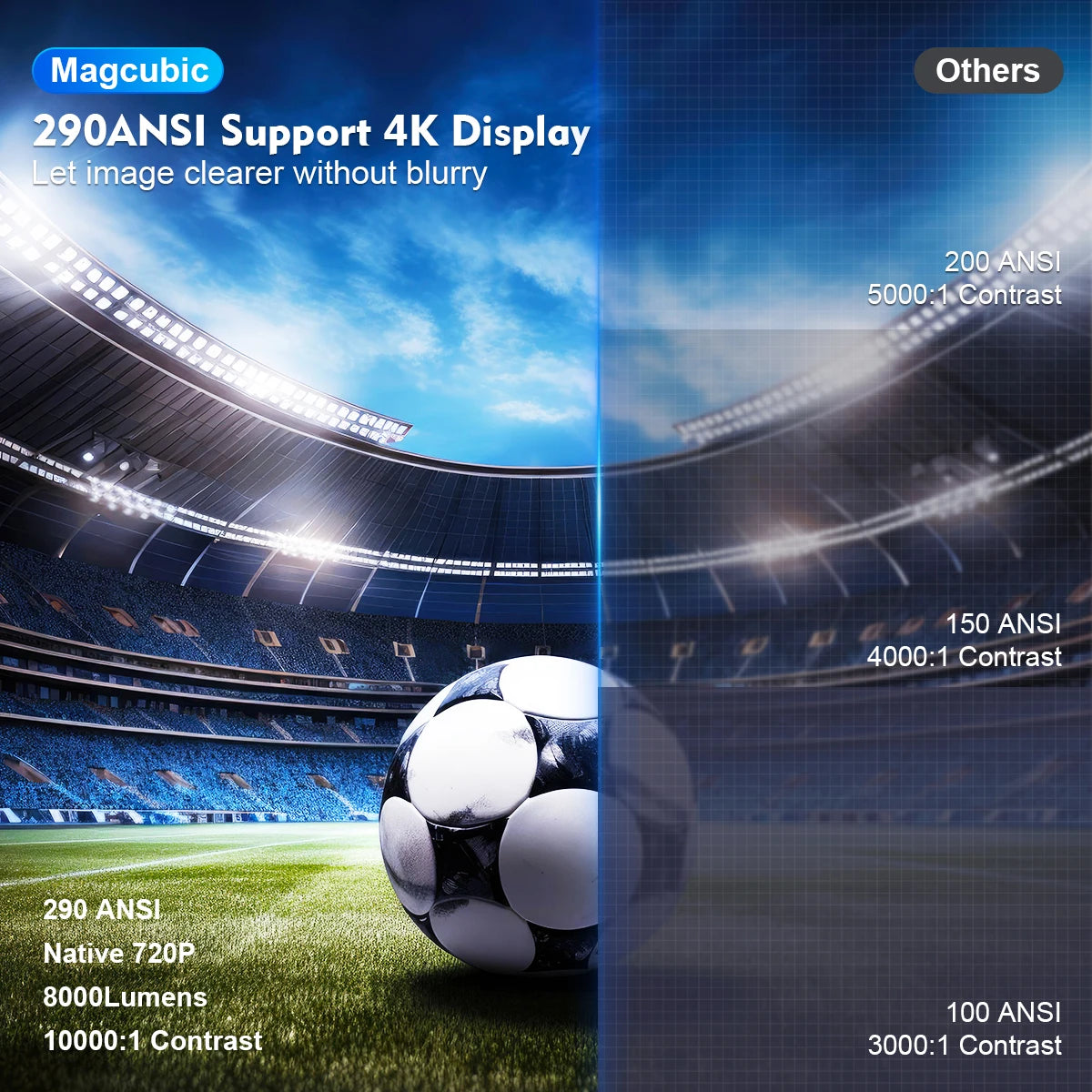 Projetor magcúbico hy300 pro 4k android 11 duplo wifi6 290ansi allwinner h713 bt5.0 1080p 1280*720p home cinema projetor ao ar livre