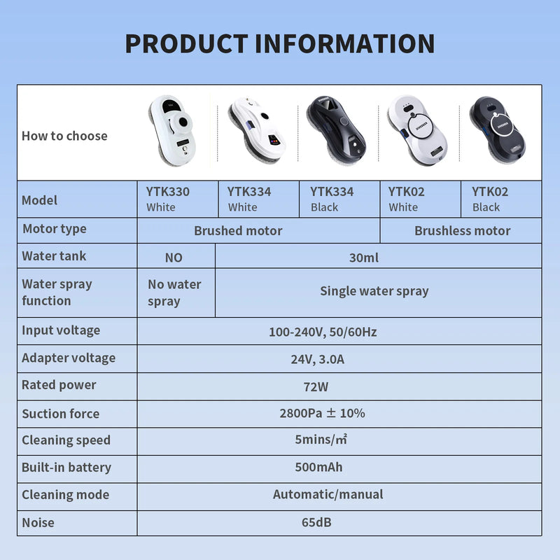 DIVEDEER robô de limpeza de janelas 5600PA grande sucção spray elétrico robô de limpeza de janelas prevenção de queda limpador remoto